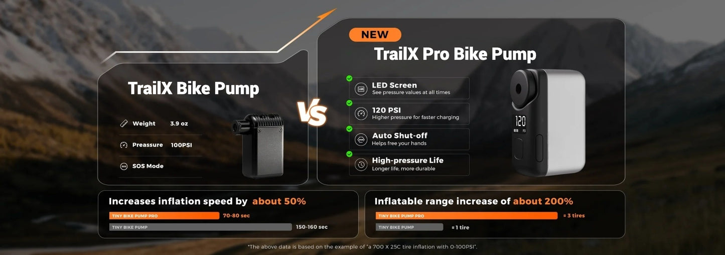 TrailX Pro BIKE PUMP -120 PSI high pressure and LED display bicycle pump